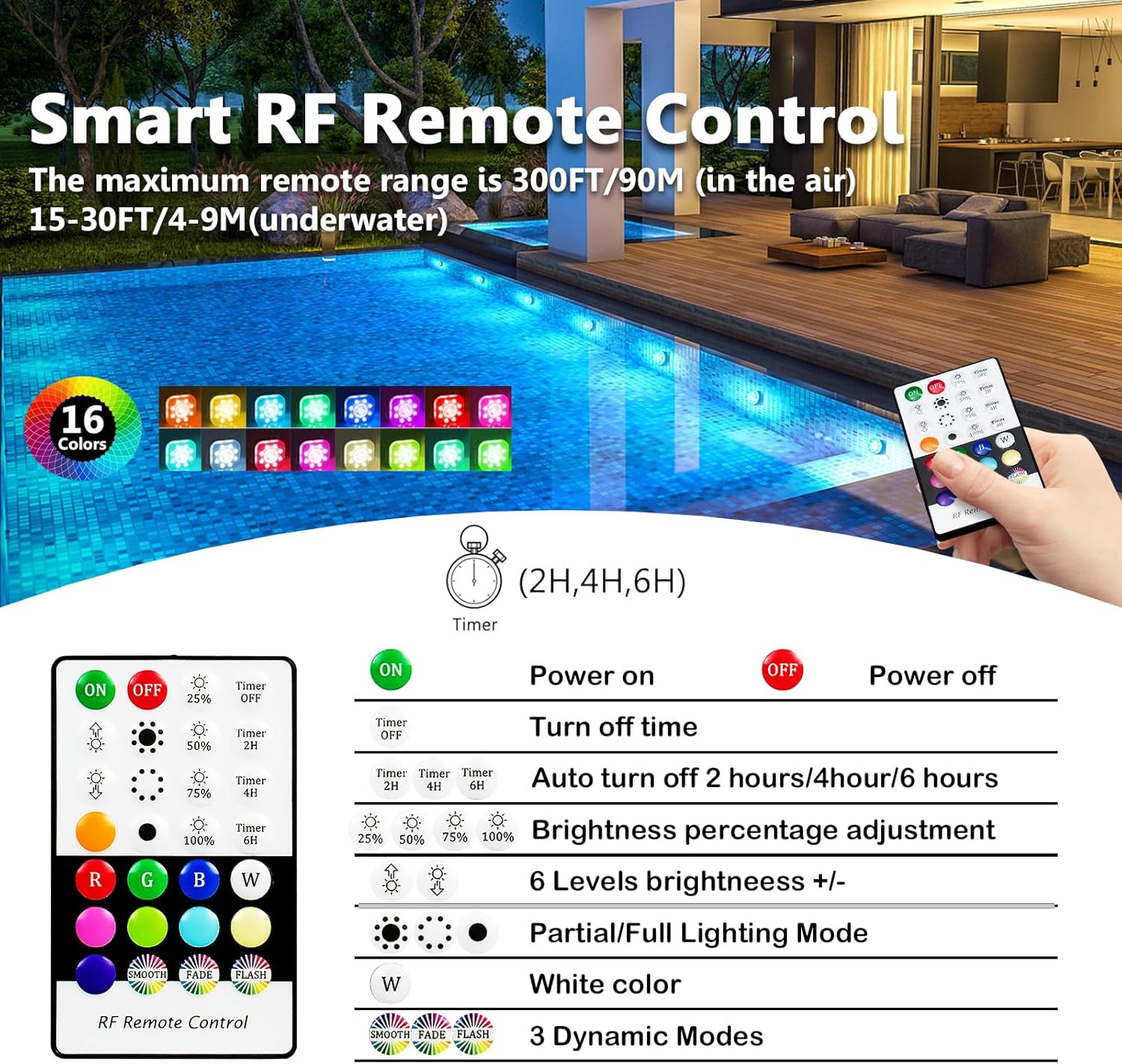 HL Pool Lights, Underwater RGB Spotlights, Suitable for Above-Ground/In-Ground Pools, Hot Tubs, Ponds, and Fountain Decorations - happinesslight store